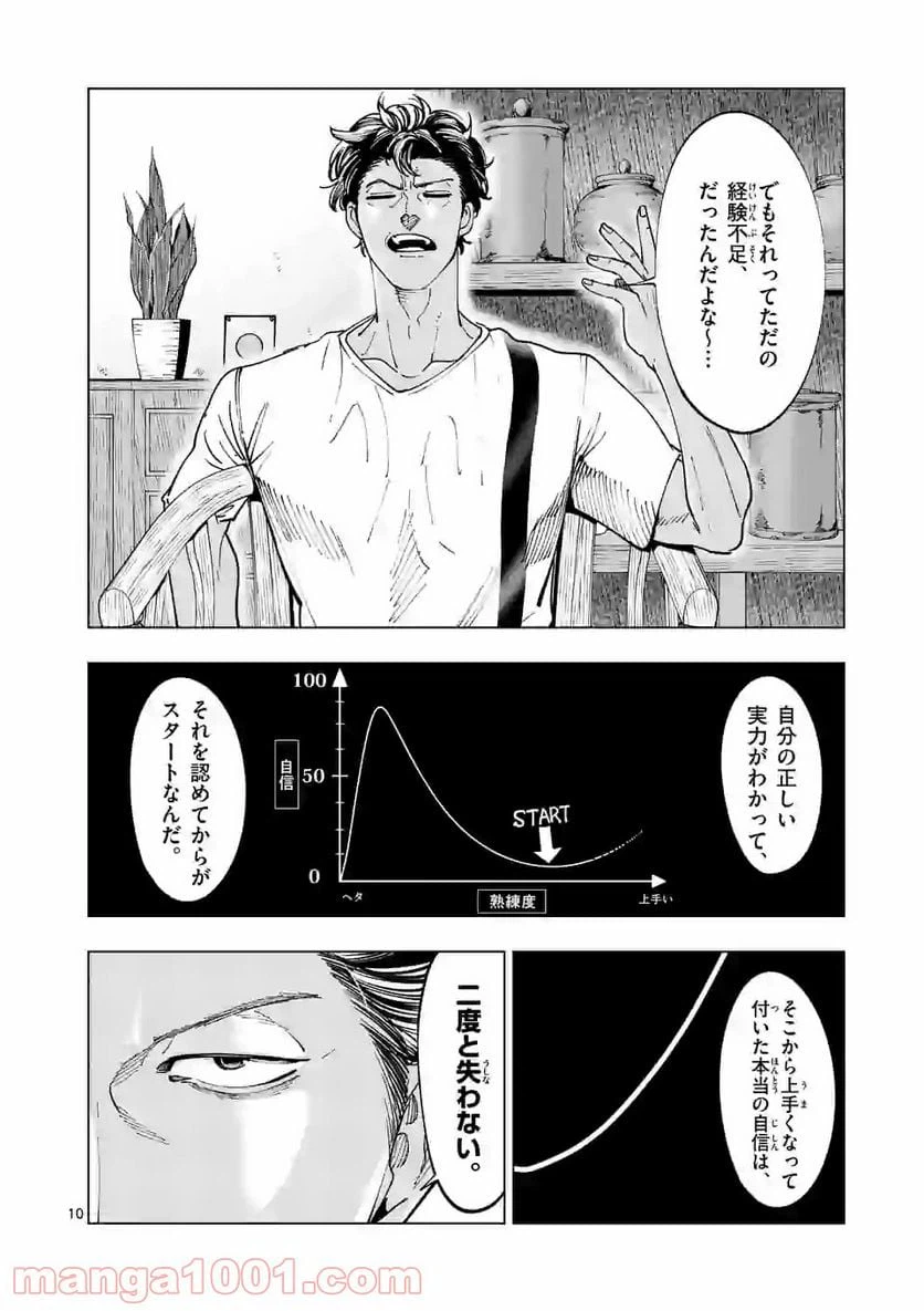 ページ 10 — 第205.1話
